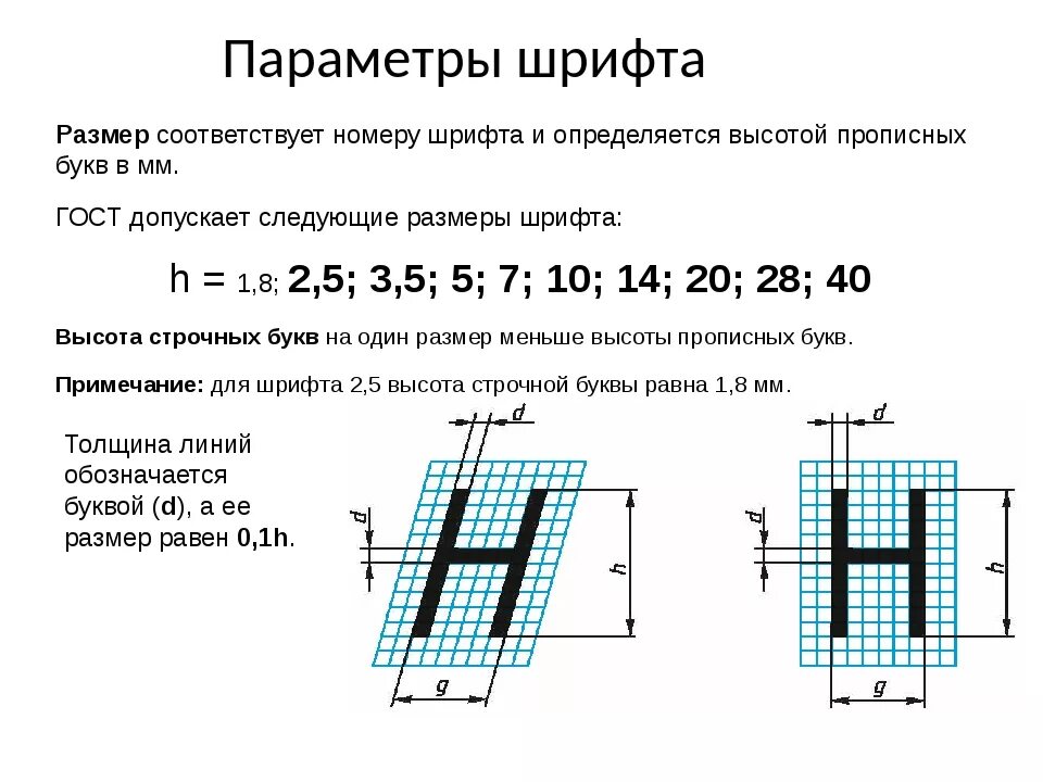 Размер шрифта. Что определяет размер шрифта. ЕСКД размер шрифта. Величина шрифта определяется....