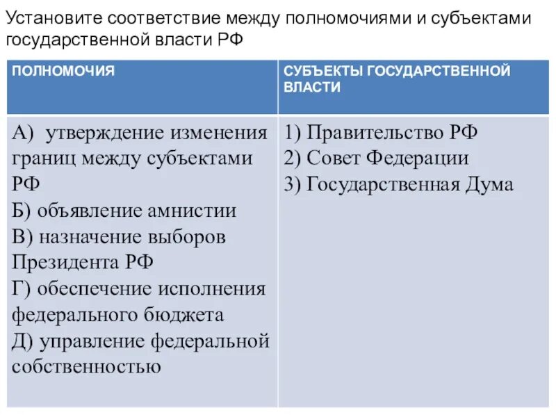 Полномочия президента рф егэ. Органы государственной власти РФ полномочия и функции таблица. Полномочия и субъекты государственной власти РФ. Полномочия субъектов государственной власти РФ таблица. Полномочия субъектов гос власти РФ.