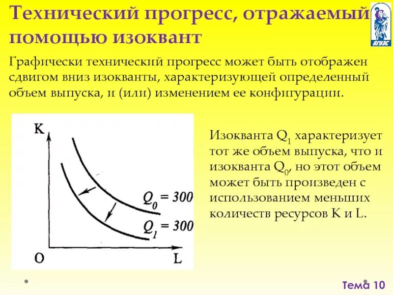 Прогресс отражает