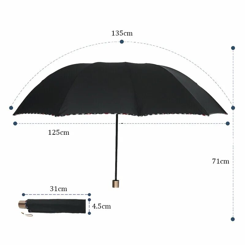Составляющие зонтика. UV upf50 зонт. Размер зонта. Зонт складной Размеры. Габариты зонта складного.