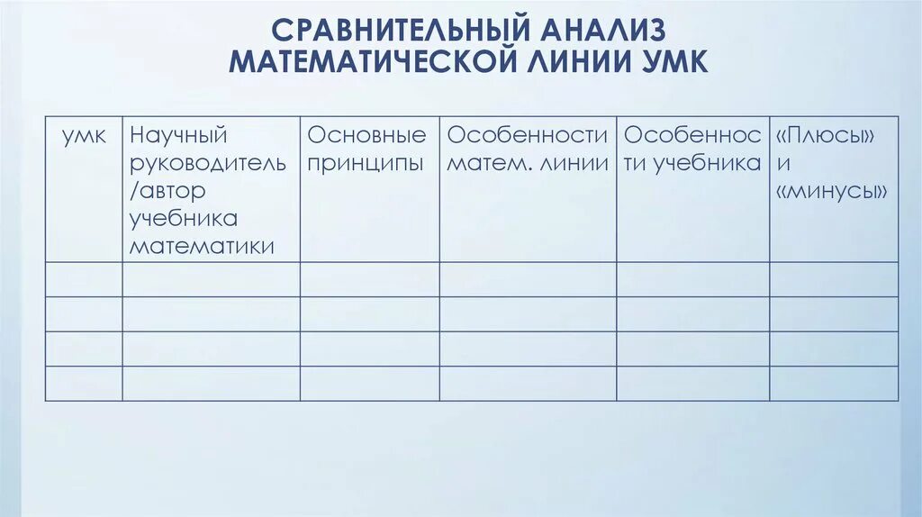 Сравнительный анализ учебника. Сравнительный анализ ЭУМК. Сравнительный анализ УМК. Анализ УМК. Сравнительная таблица УМК начальной школы.