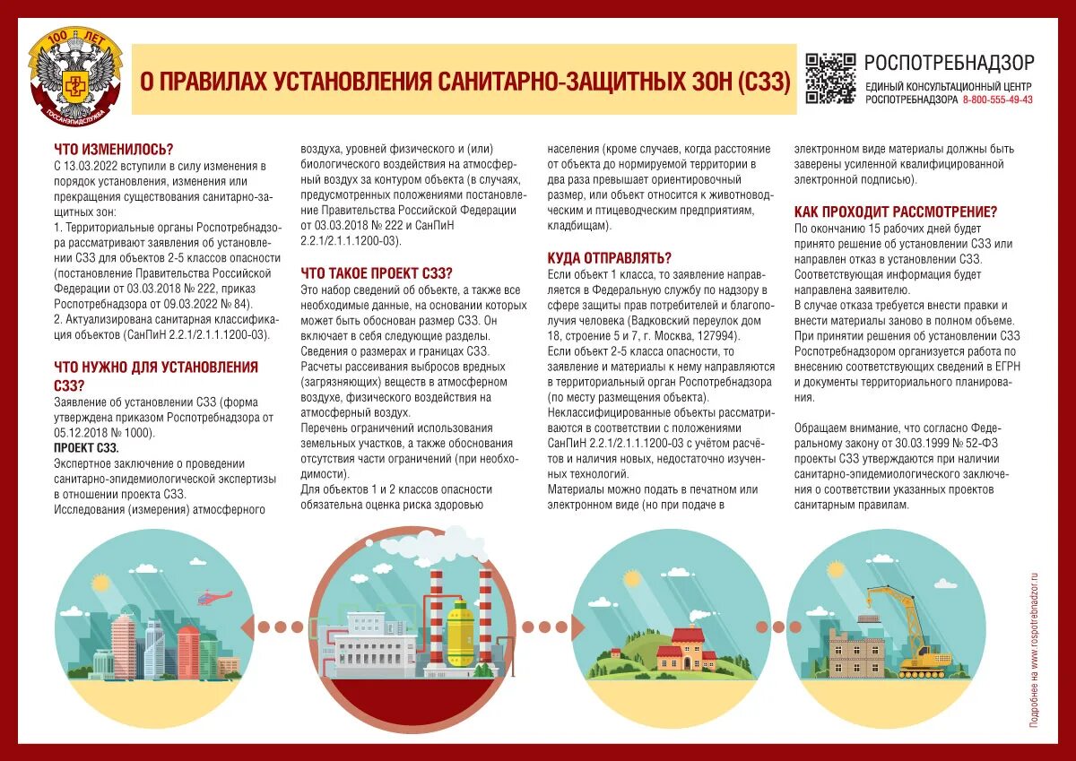 Санитарная зона рф. Установления санитарно-защитных зон объектов. Проект установления санитарно-защитной зоны земли. Решение Роспотребнадзора об установлении санитарно-защитной зоны. Риски при установлении СЗЗ.