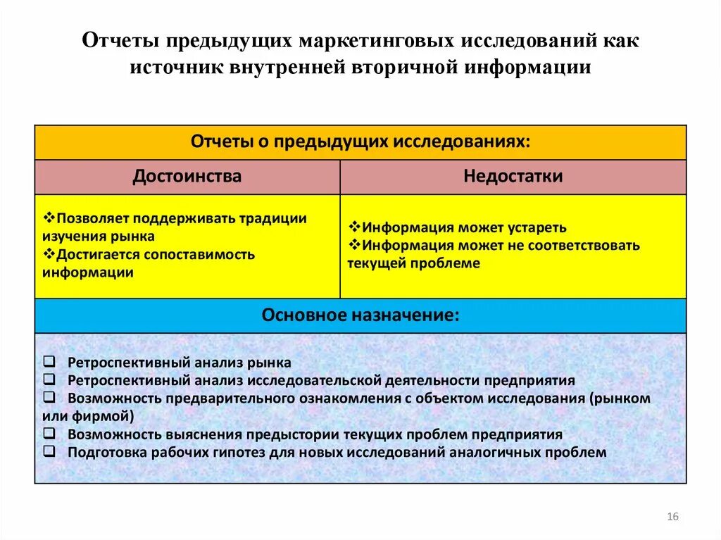 Маркетинговая отчетность. Внутренняя отчетность это в маркетинге. Отчет маркетингового исследования. Внутренняя отчётность маркетинговая информация. Отчеты форма маркетинг.