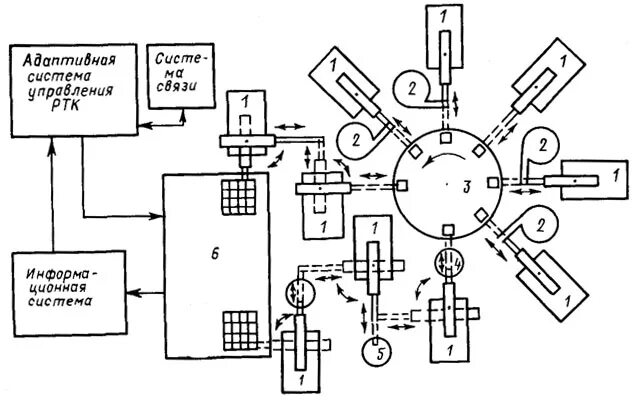Управление ртк. Структурная схема системы управления ртк. Управление ртк. Структура ртк. Структурная схема ртк kuka.