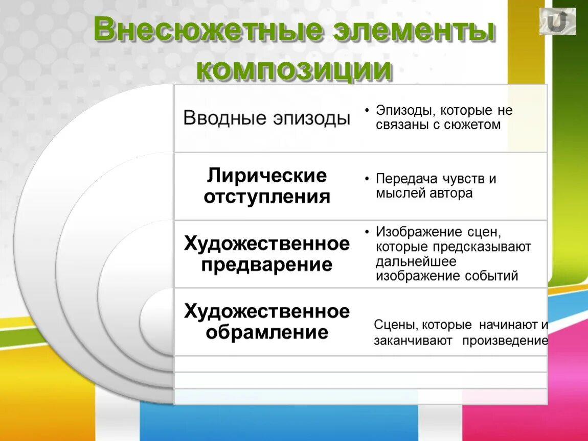 Элемент композиции сюжета. Внесюжетные элементы. Внесюжетные элементы художественного произведения. Элементы композиции. Основные элементы композиции.