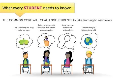 Learning needs