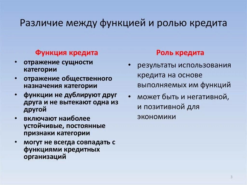 Чем роль отличается от значения. Различия между кредитом и займом. займ и кредит отличия. разница между ролью и функцией кредита. в чем разница между кредитом и займом.