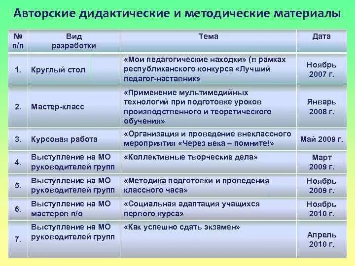 Следующая тема дата. Педагогическая находка. методическая тема мастера производственного обучения. мои педагогические находки учителя. методические и дидактические материалы.