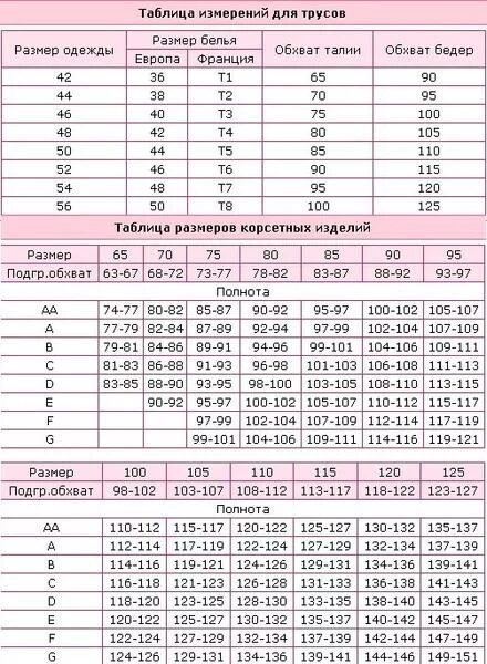 Размерная сетка бюстгальтеров Авелин. Милавица бюстгальтер 127610 Размерная сетка. Бюстгальтер Милавица Размерная таблица. Размерный ряд Нижнего белья Милавица. Таблица размеров бюстгальтера милавица
