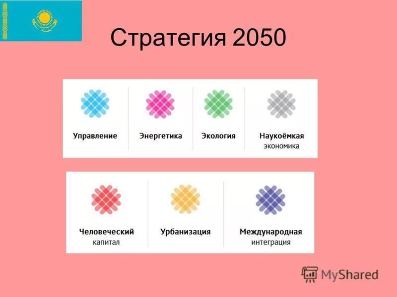стратегия 2050. владивосток 2050 года. стратегия югры 2050. план развития энергетики. кузык россия - 2050.