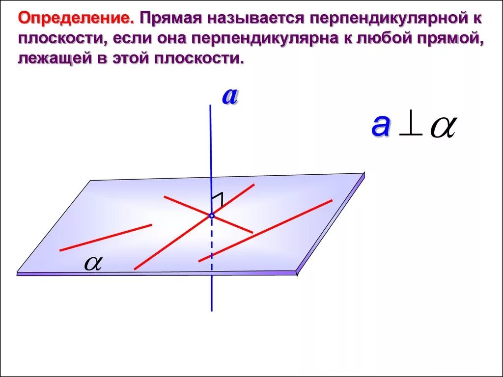 Между перпендикуляром и