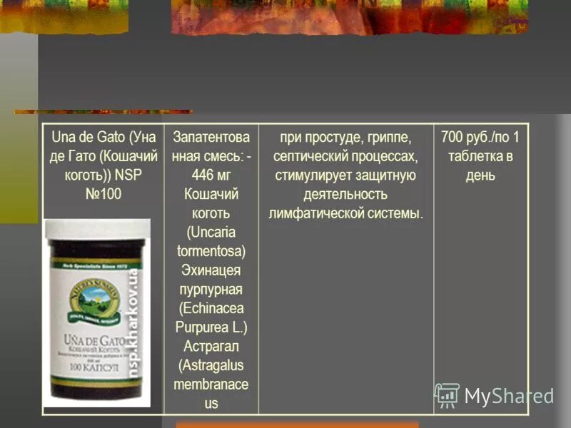 кошачий коготь экстракт 500 мг. нсп кошачий. трава ункария кошачий коготь.