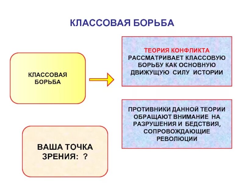 Классовая борьба в обществе. Классовая борьба. Классовая борьба в ООП. Классовая борьба движущая сила общественного развития. Борьба это в обществознании.