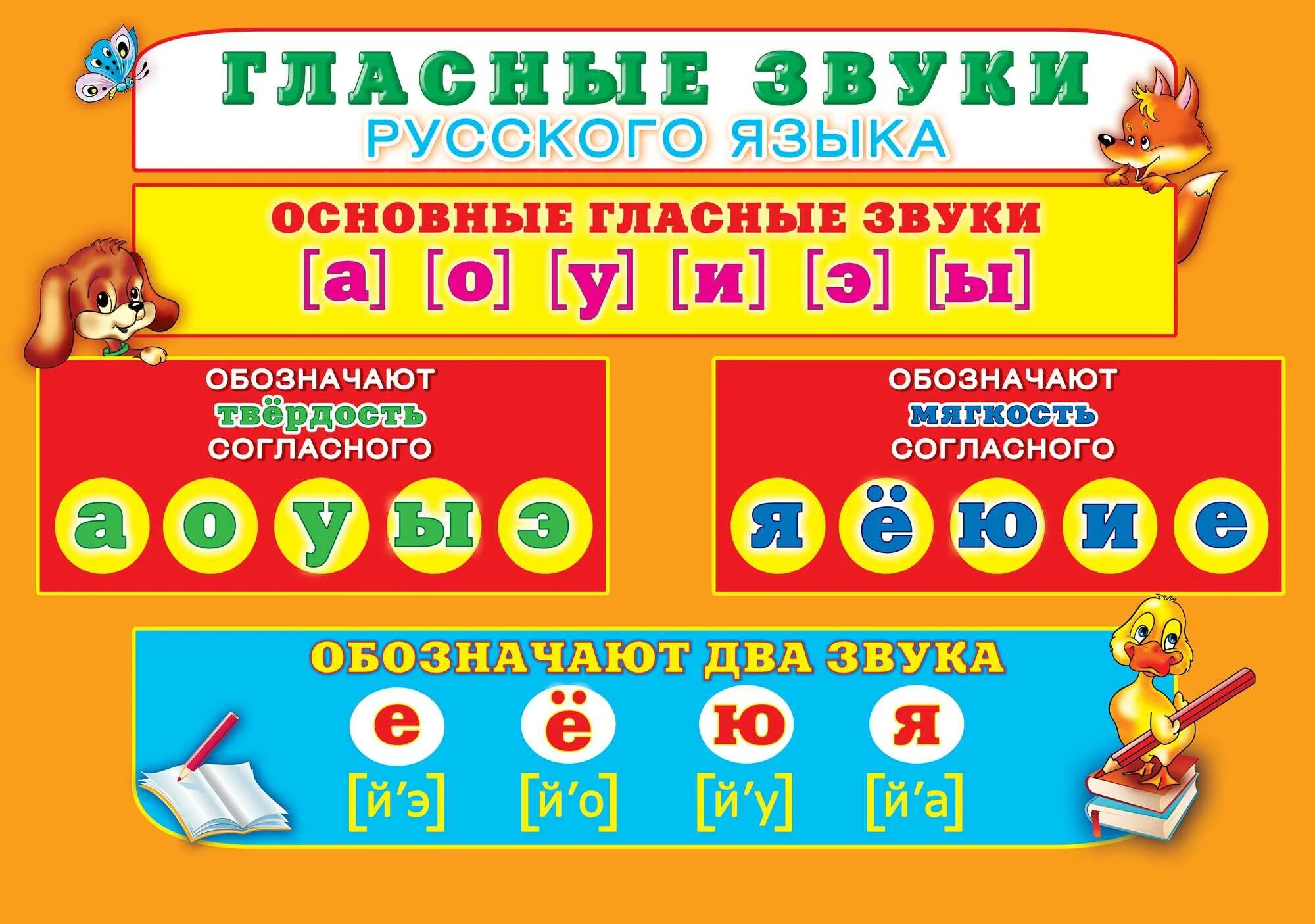 Весел сколько букв и звуков. Сколько гласных букв и звуков в русском языке. Звуки гласных букв в русском языке таблица. Буквы обозначающие гласные звуки в русском. Гласные буквы и звуки в русском языке для дошкольников.