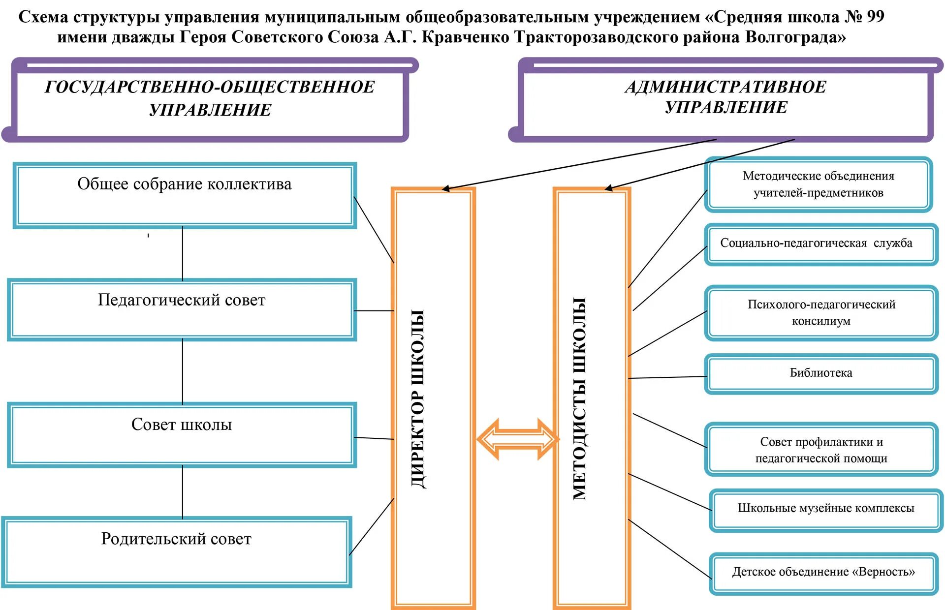 Управление муниципальным образовательным учреждением