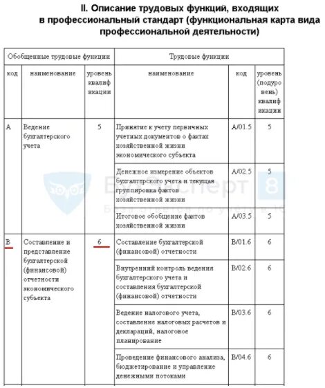 Функции в коде 1с. Коды трудовой функции. Код профессиональной деятельности. Трудовая функция код профессиональной деятельности. Коды выполняемых функций.