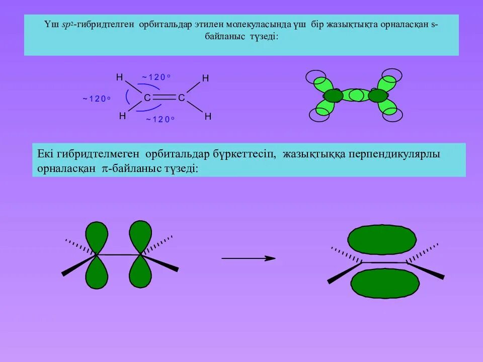 Sp2 гибридизация связи. Этилен SP гибридизация. Sp2 гибридизация этилена. Строение молекулы этилена. Sp2a.