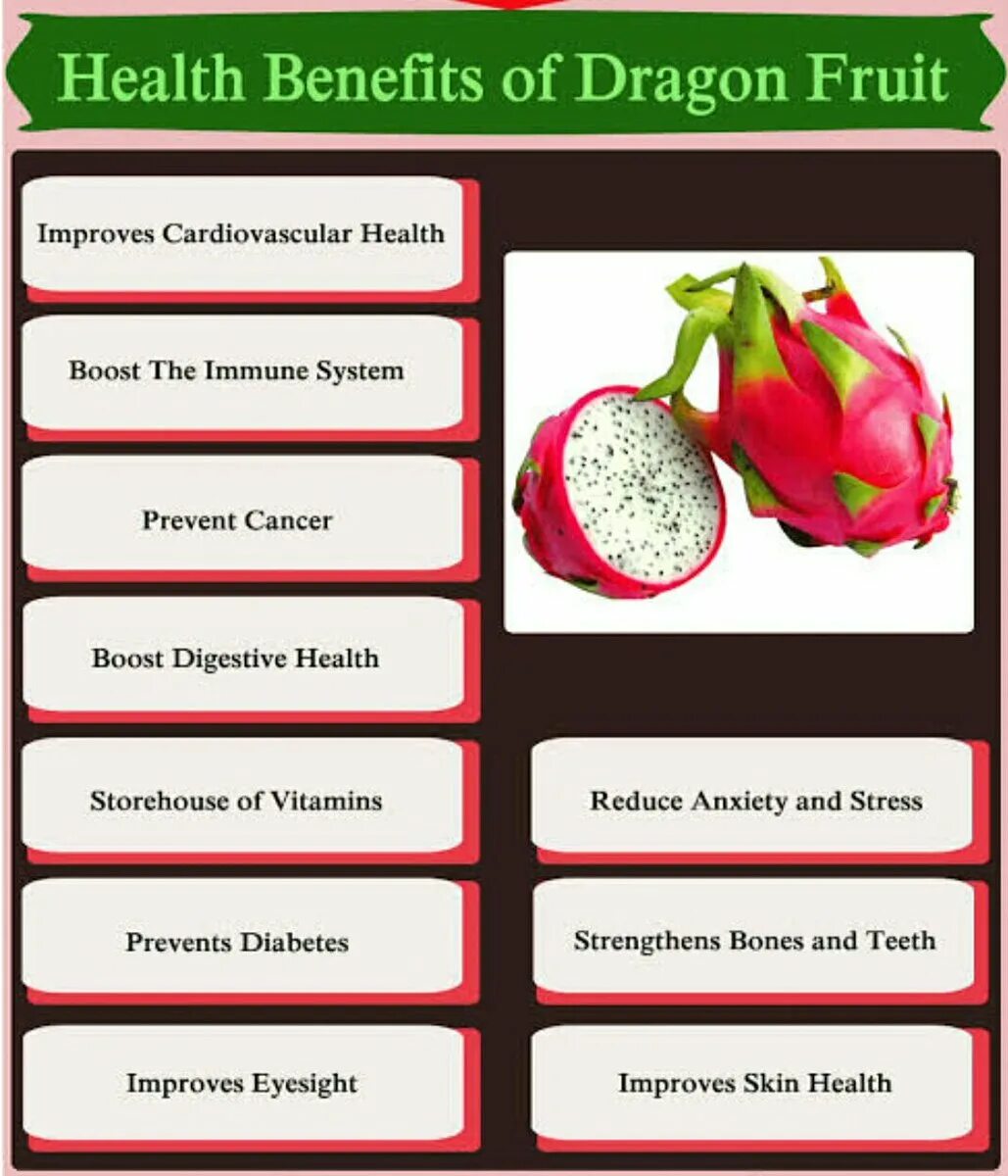 Витамины в драгон фрукт. Чем полезен Драконий фрукт. Чем полезен драгон фрукт. Драгон фрукт калории. Сколько калорий в питахайе