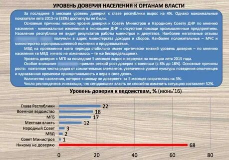 Доверяют жители