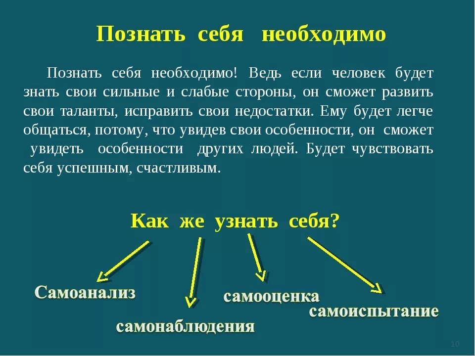 Можно ли человека хватать. Познание самого себя. Познай самого себя. Правила познания самого себя. Как познать самого себя.