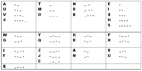 Азбука Морзе для глухих. How to learn Morse code. Азбука Морзе пирамидкой. Азбука Морзе настольная игра. Азбука морзе тренажер