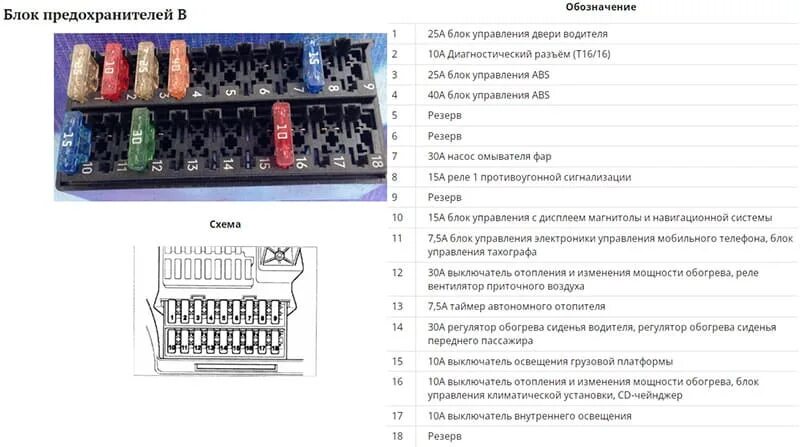 Блок предохранителей фольксваген крафтер