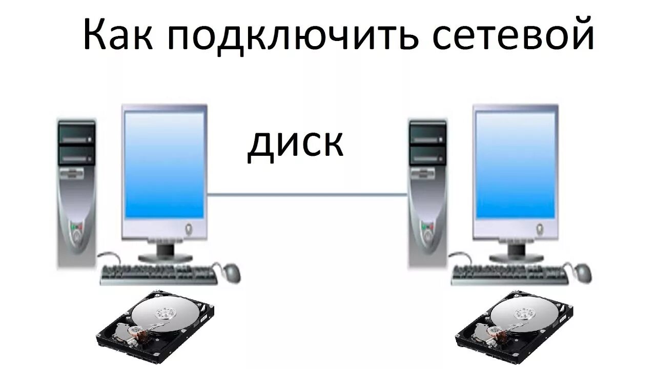 Подключить диск по сети. Как подключить сетевой диск. создание сетевого диска. добавить сетевой диск. как сделать сетевой диск.
