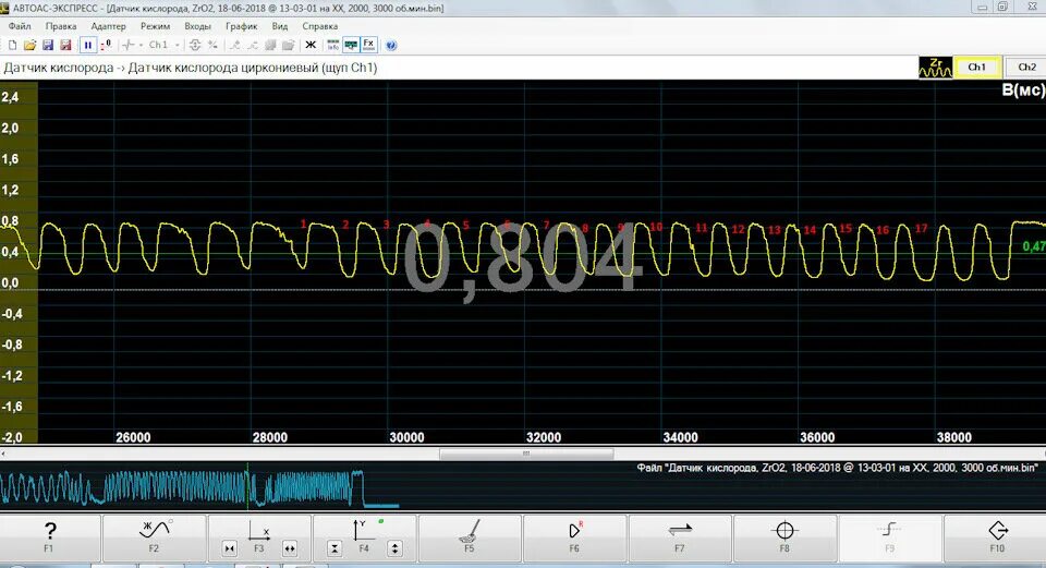 сигнал датчик коленвала осциллограмма.