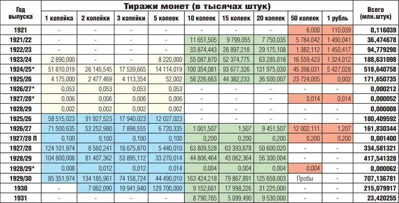 Какие монеты выйдут в 2025