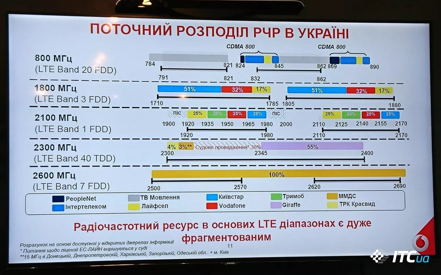 Частоты на шару. Диапазон сотовой связи 4g LTE. Диапазон частот 4g. Частоты сотовой связи 3g, 4g/LTE. Частоты сотовой связи 2g, 3g, 4g/LTE сотовых операторов Японии.