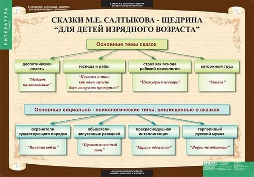 Приемы комического произведения. Приемы комического в литературе. Виды космического в литературе. Приемы комического в литературе таблица. Примеры комического в литературе.