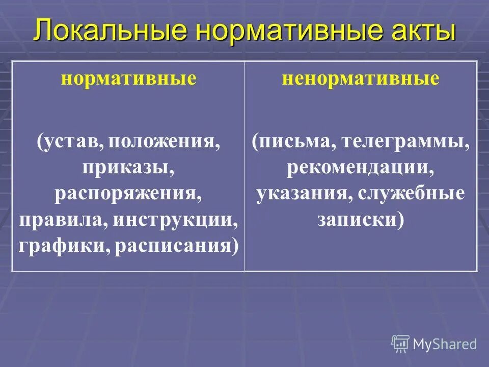 Локально нормативные акты. Внутренние правовые акты. Локально правовые акты это. Локальные нормативные документы.