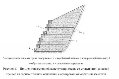Армогрунтовые подпорные стены