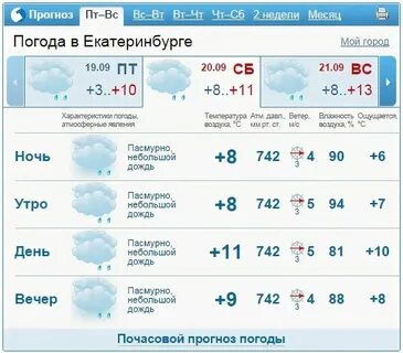 Прогноз погоды в екатеринбурге на ноябрь 2024