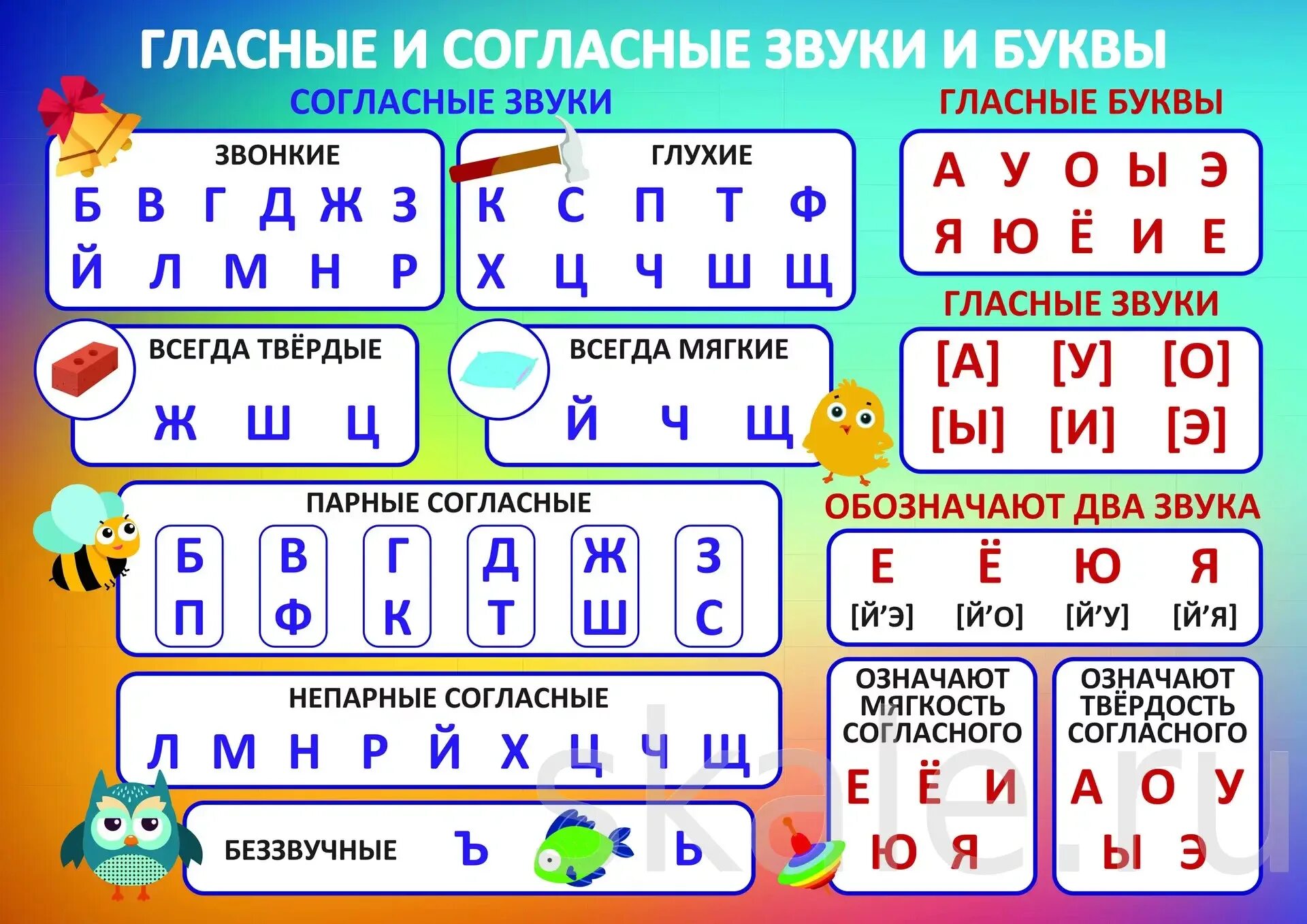 Отличить русские буквы