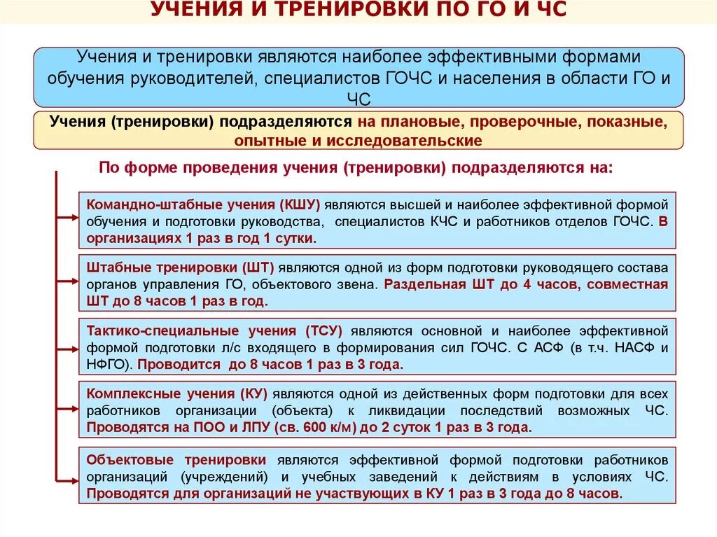 Учения по го в организации. Подготовка населения в области го и защиты от ЧС. Подготовка по гражданской обороне. Схема организации подготовки по го и ЧС. Гражданская оборона и защита от чрезвычайных ситуаций.