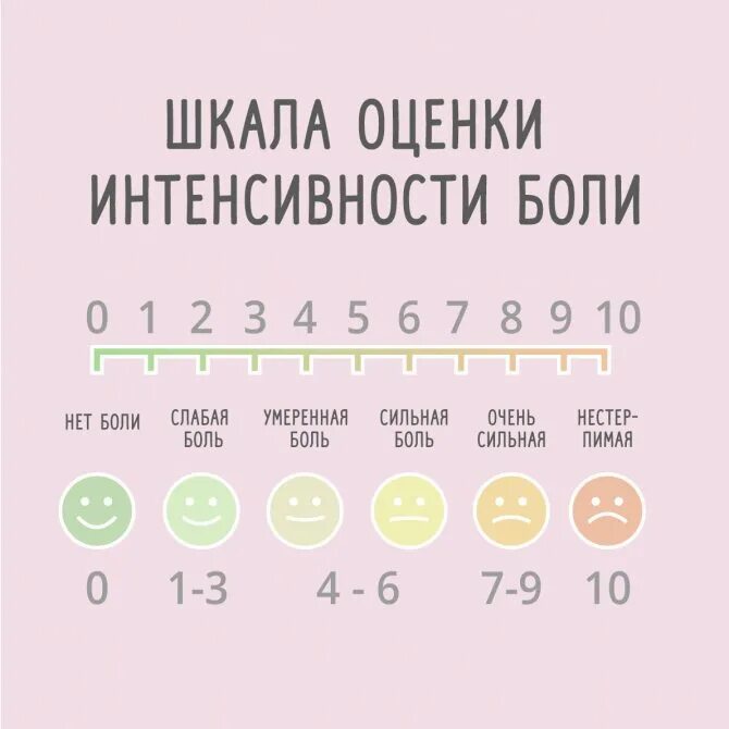 Ваш 4 балла. Шкала боли. шкала интенсивности боли. шкала оценки боли. шкала боли по баллам.