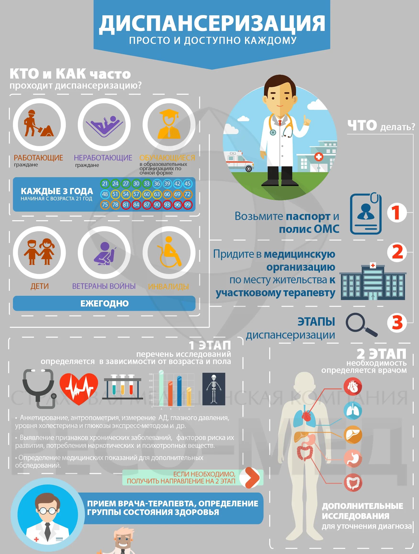 Диспансеризация. Диспансеризация населения. Диспансеризация инфографика. Профилактические осмотры населения.