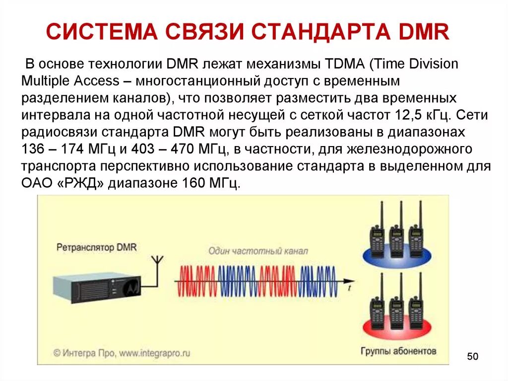 Какая радиосвязь должна использоваться для двухсторонней. Система цифровой радиосвязи DMR. Цифровая радиосвязь стандарта DMR. DMR стандарт связи. Структура DMR радиосвязь.