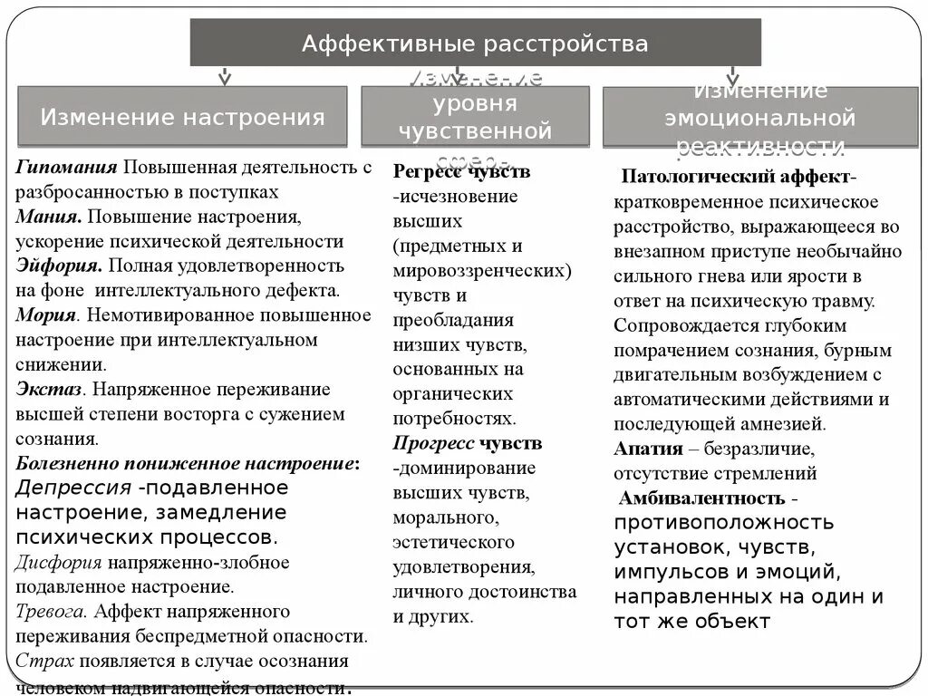 Аффективные ощущения. Эфективные расстройства. Классификация аффективных расстройств. Аффективные расстройства. Расстройство аффективной сферы.