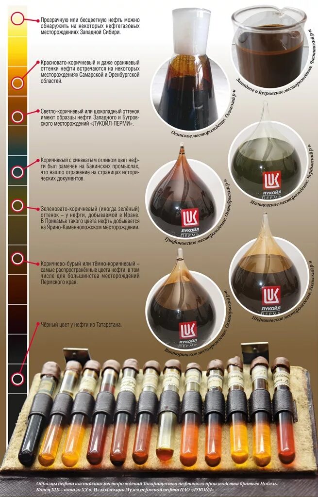 Цвет нефти. Виды нефти. Цветовая палитра нефти. Нефтяная палитра. Какого цвета нефть