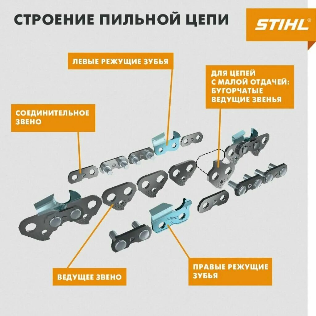 Цепь пильная Stihl соединительное звено. Маркировка цепей для бензопил штиль. Таблица размеров пильных цепей и шин для бензопил по штиль.. Таблица количества звеньев цепей для бензопил Stihl.