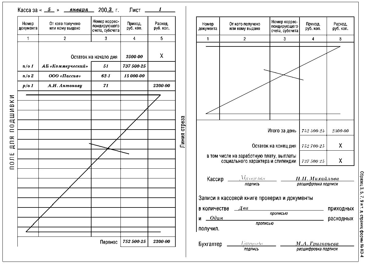 Кассир приходной кассы. Как заполнять кассовую книгу ко-4 образец. Кассовая книга СНТ образец заполнения. Как заполнять кассовую книгу образец. Как заполнить лист кассовой книги.