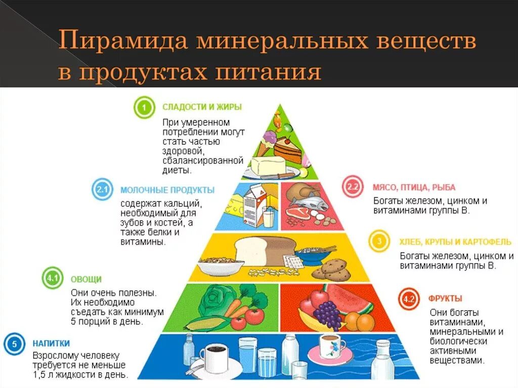 Пирамида Маслоу питание. Пирамида Минеральных веществ в продуктах питания. Пирамида рационального питания схема. Пирамида питания современного человека. 7 групп продуктов