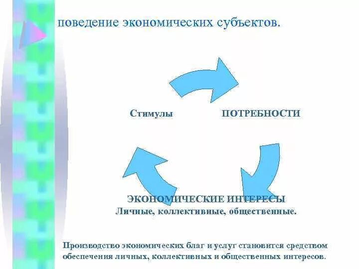 Личные и коллективные экономические интересы. Экономические потребности и интересы. Экономические интересы схема. Личные коллективные и общественные интересы.