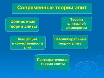 Политическая теория сущность