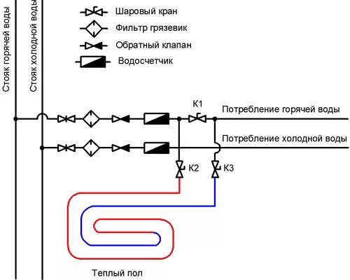 Горячие полы от горячей воды. Схема подключения теплого пола к центральному отоплению. Схема подключения теплого пола к полотенцесушителю. Схема подключения теплого пола от полотенцесушителя. Тёплый пол водяной от полотенцесушителя схема подключения.