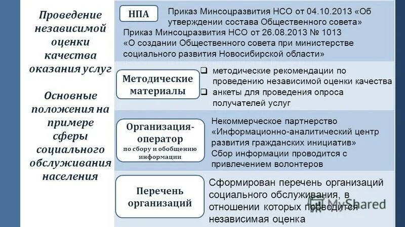 Приказ независимая оценка качества