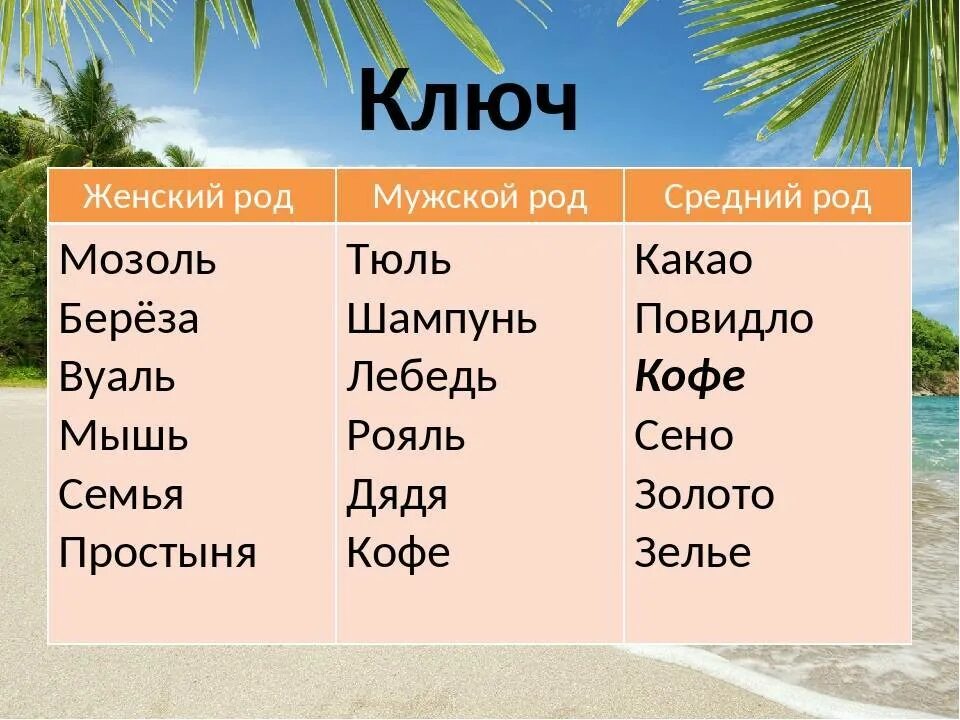 Запись род слова. Слова мужского рода. Слова среднего рода. Слова женского рода. Средний род слова.