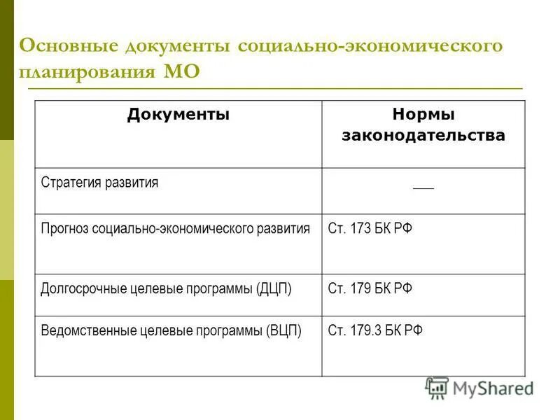 основные документы социальной работы. основные документы социальной работы. документы социального работника. социально правовая защита детей. нормы работы социального педагога.